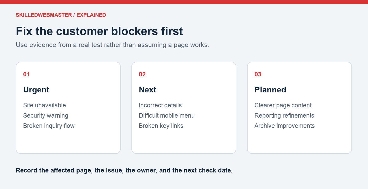 Website checks grouped into urgent, next, and planned priorities