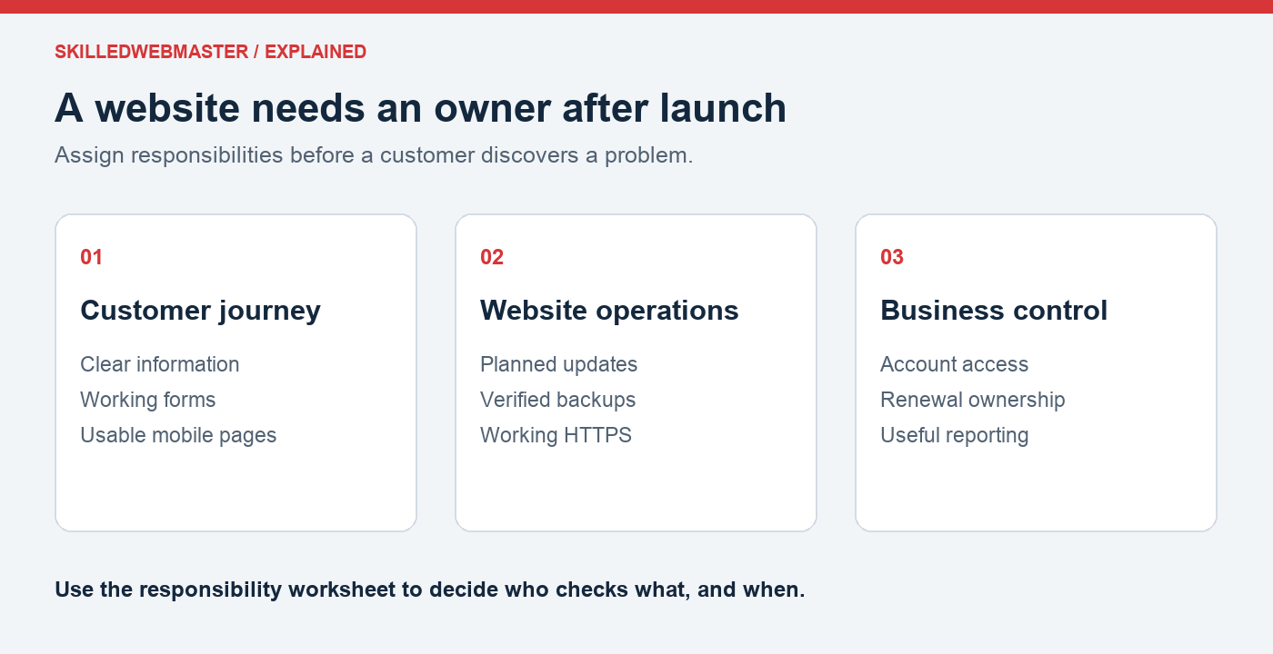 Three areas of website management: customer journey, website operations, and business control